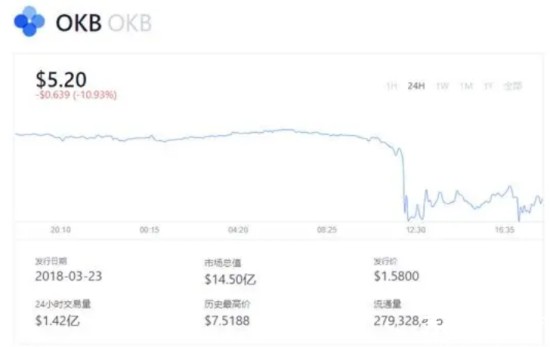 OKEx交易所安全性与合规性评估
