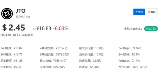 JTO币价格走势与价值解析