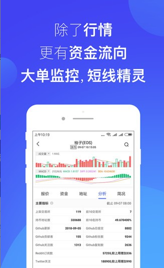 数字货币交易界面