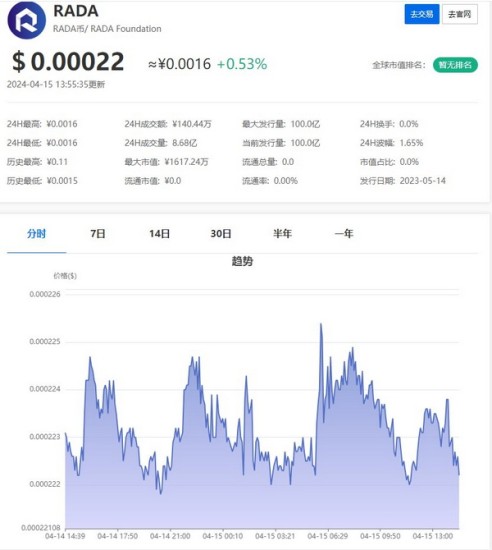 雷达币四月技术生态发展态势