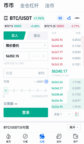 数字货币行情分析界面
