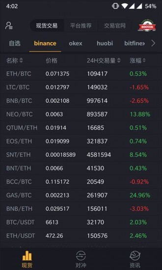 非小号数字货币行情平台