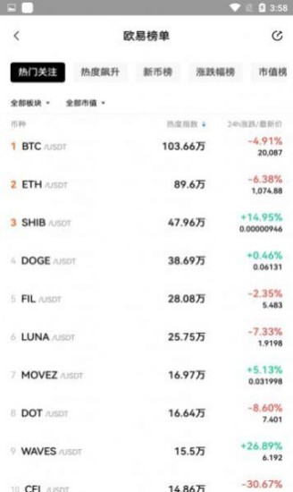 CME交易所移动端界面