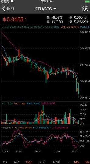 gate.io资产管理界面