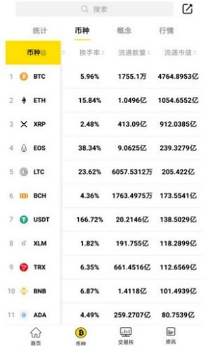 Bybit交易所安卓客户端