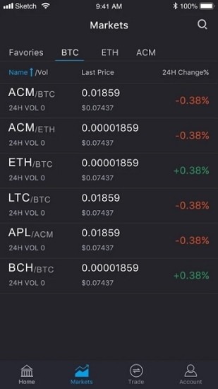 C币钱包数字资产管理与安全保障