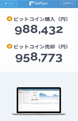 安全认证流程