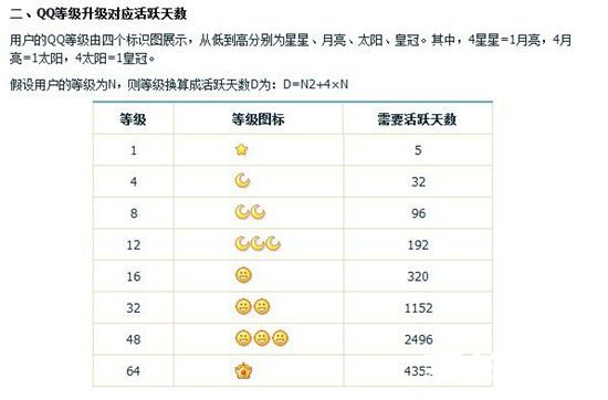 QQ等级特权示意图