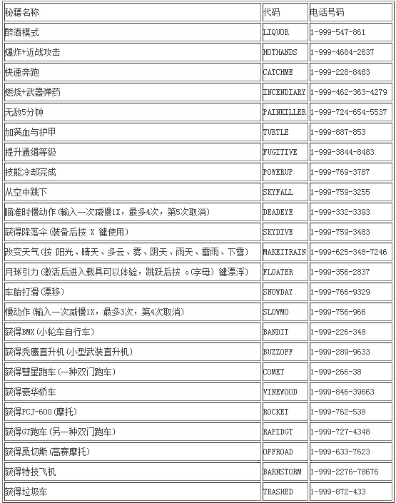 GTA5完整版秘籍一键解锁游戏新体验  