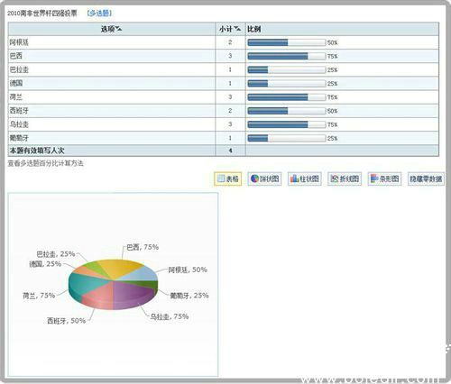 防重复设置界面示意图