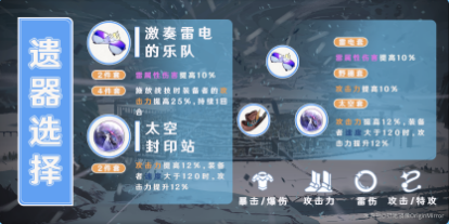 崩坏星穹铁道阿兰遗器搭配攻略 属性词条详解