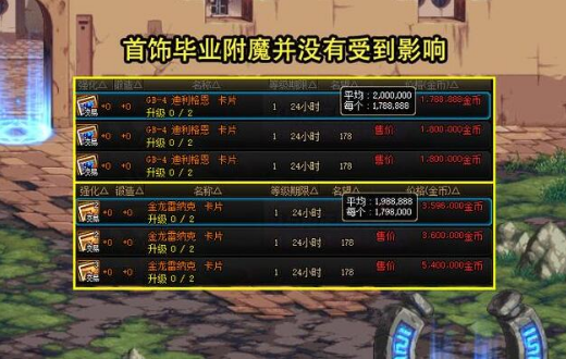 DNF15周年庆拍卖物价趋势解析