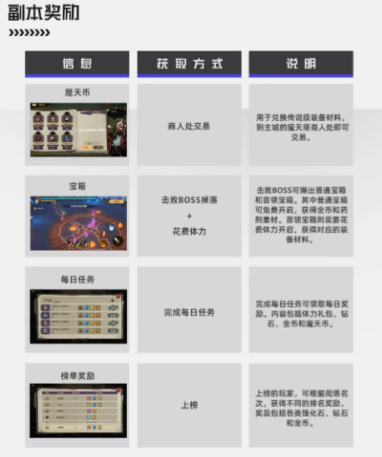荒古与魔法魔天塔奖励机制解析