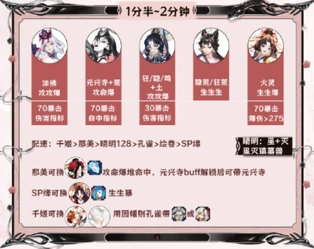 阴阳师神代终局高效阵容搭配指南