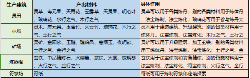 最强祖师全资源获取技巧指南