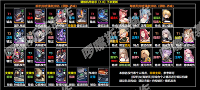 硬核机甲启示机体强度梯队解析