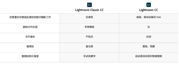 版本功能对比图