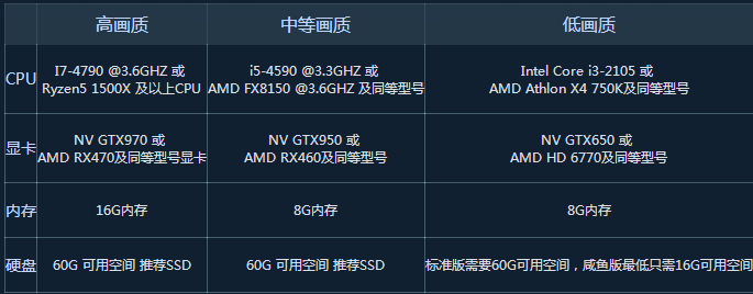配置要求图示