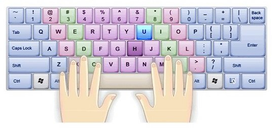 指法示意图