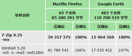 压缩效率对比图