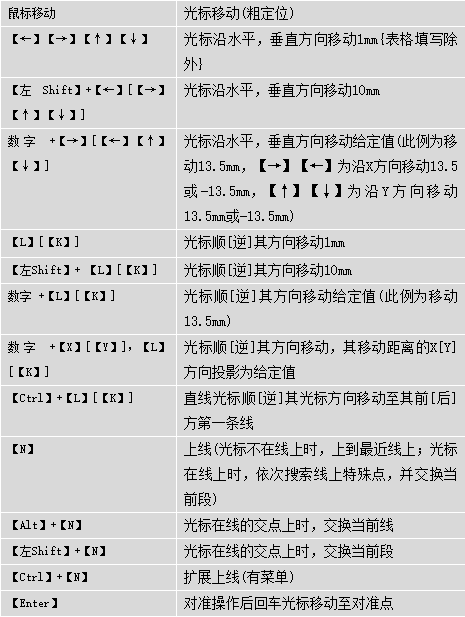 操作界面