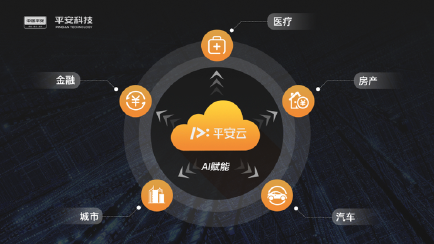 系统界面