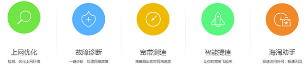 功能模块展示图